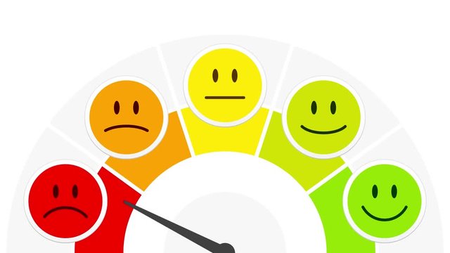 Video 5 Mood Faces Barometer Opinion Positive To Negative Horizontal