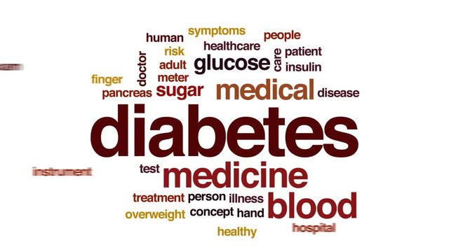 Diabetes animated word cloud, text design animation.