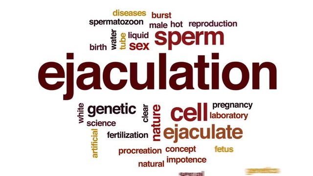 Ejaculation animated word cloud, text design animation.