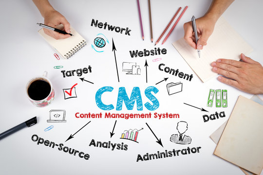 CMS Content Management Concept. The meeting at the white office table.