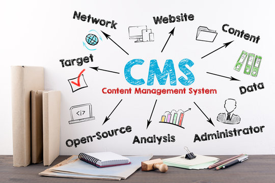 CMS Content Management Concept. Books and stationery on a wooden office desk.