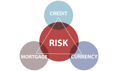 Finance Economy Risk Managment Concept
