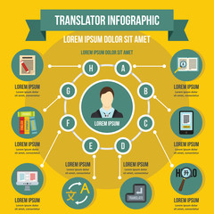 Translator infographic concept, flat style