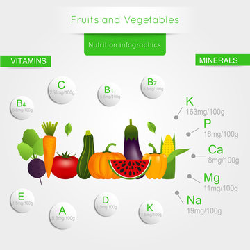 Healthy vegetables infographics with chart and graph