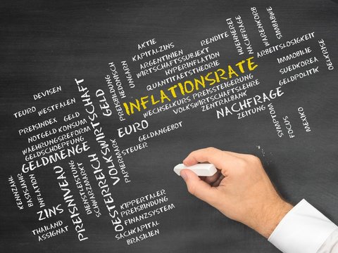 Inflationsrate