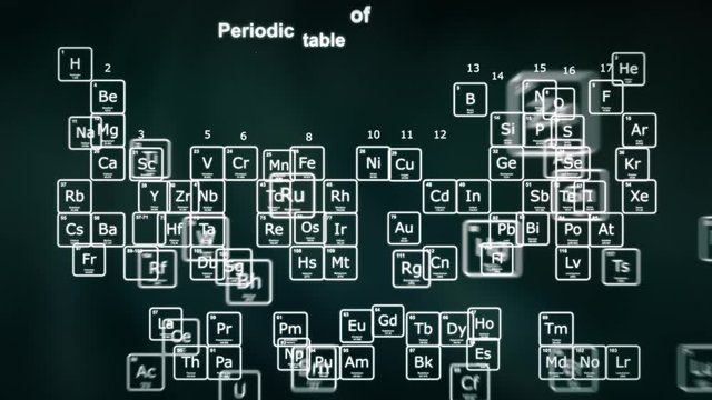 Flying chemical elements forming the Periodic table of the Elements on a green background. Modern version of the Periodic table with the latest elements and new IUPAC grouping.