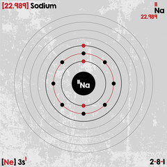 Large and detailed infographic of the element of Sodium
