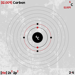 Large and detailed infographic of the element of Carbon
