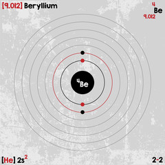 Large and detailed infographic of the element of Beryllium