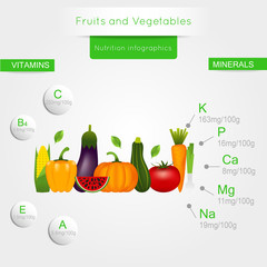 Healthy vegetables infographics with chart and graph