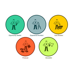 Set of multicolored round buttons are Opportunity Seeker, Experience Architect, Rule Breaker, Producer, Storyteller