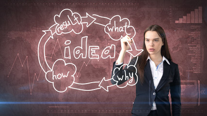 Creative ideas concept, beautiful businesswoman writing on studio painted background with idea organizational chart.