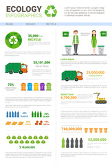 Ecology Infographic Banner Recycle Waste Sorting Garbage Concept Environmental Protection Vector Illustration