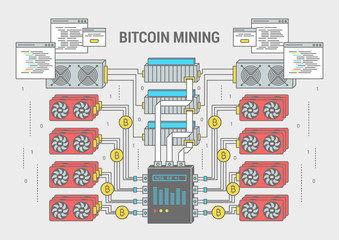 Concept horizontal banner scheme bitcoin mining flat line art design. Set icons equipment for mining of crypto currency. Vector illustration for web site, application and print