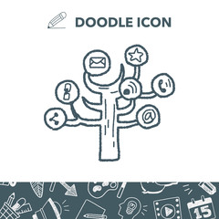 mobile medea link doodle