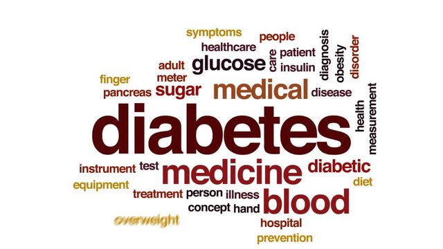 Diabetes animated word cloud, text design animation.