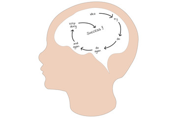 Child head with success plan imagine in brain on isolate white background