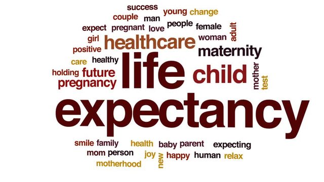 Life expectancy animated word cloud, text design animation.