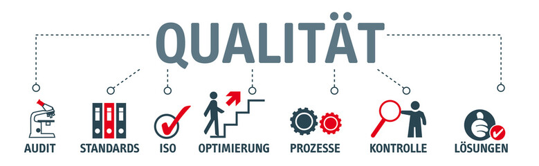 Banner Qualität und Audit