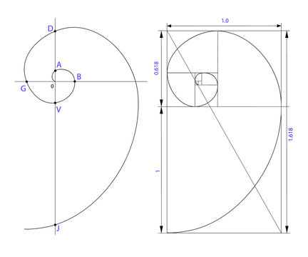 Golden ratio