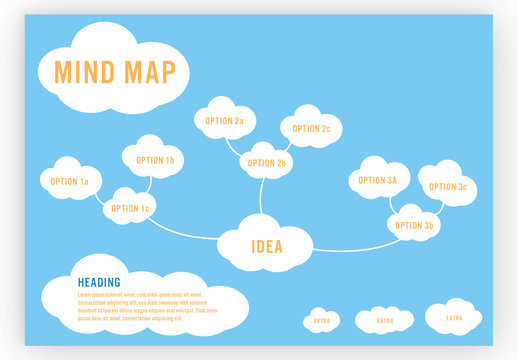 Whimsical Cloud Mind Map Layout