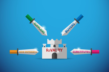 castle and swords with words, five forces model and business concept