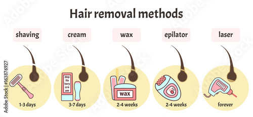 flat vector hair removal equipment and main methods of epilationflat vector hair removal equipment and main methods of epilation infographics in pink and blue colors