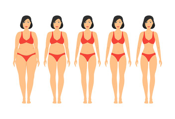 Cartoon Women Slimming Stages Set. Vector