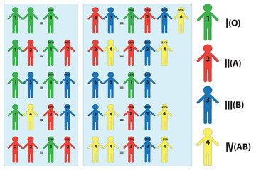 Blood Type Chart . ABO Blood Groups