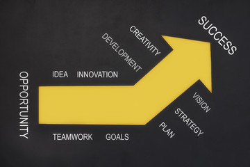 Tools for success words on the road, business success concept and challenge idea
