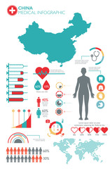 China medical healthcare infographic template with map and multiple charts and graphs