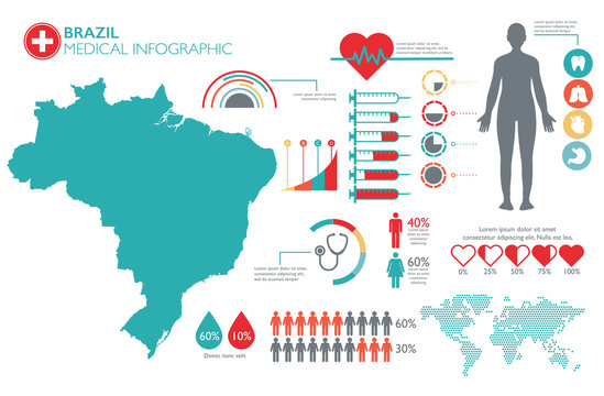 Brazil medical healthcare infographic template with map and multiple charts and graphs