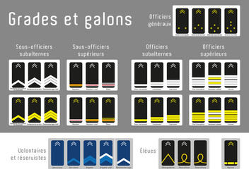 grades, galons et titres de la gendarmerie nationale de France - obrazy, fototapety, plakaty