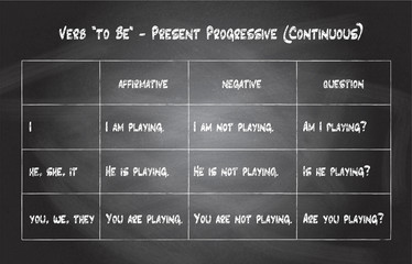 Blackboard. English grammar - verb "to be" in Present Progressive (Continuous) Tense.