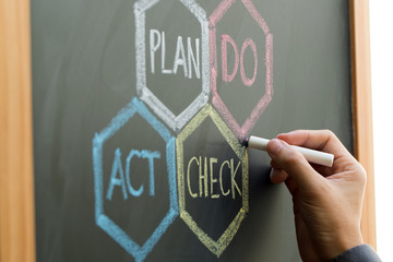PDCA (Plan, Do, Check, Act) scheme