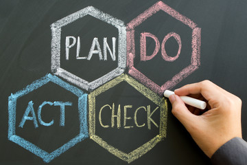 PDCA (Plan, Do, Check, Act) scheme