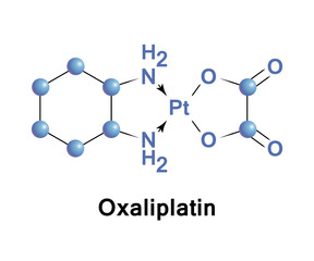 Oxaliplatin is a cancer medication used to treat colorectal cancer. Often it is used together with fluorouracil and folinic acid in advanced cancer.