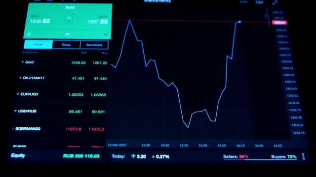Binary options financial statistics, asset prices going up and down