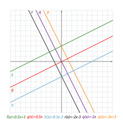 vector illustration shows the location of the parallel lines on the coordinate plane and their functions the coordinate plane.