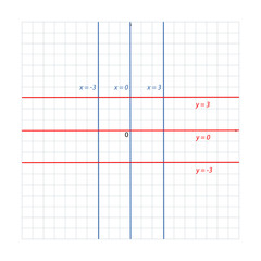 parallel lines the coordinate plane