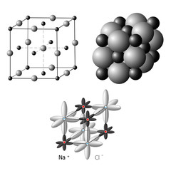 Different representations of models of the salt ion molecule