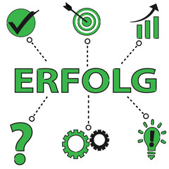 Erfolg