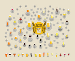 Beer styles map for bars. Infographic elements - obrazy, fototapety, plakaty