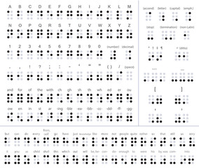 Braille alphabet letters. Braille is a tactile writing system used by people who are blind or visually impaired. Vector illustration.