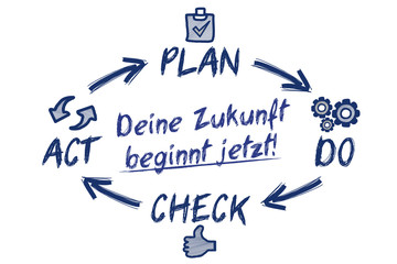 Deine Zukunft beginnt jetzt!