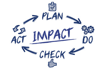 Impact / circle concept