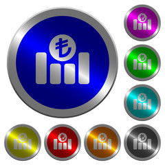 Turkish Lira financial graph luminous coin-like round color buttons
