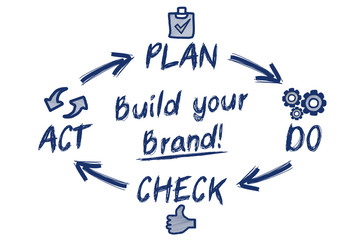 Build your Brand! / circle concept