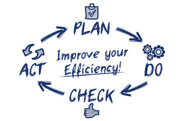 Improve your Efficiency! / circle concept