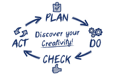 Discover your Creativity! / circle concept